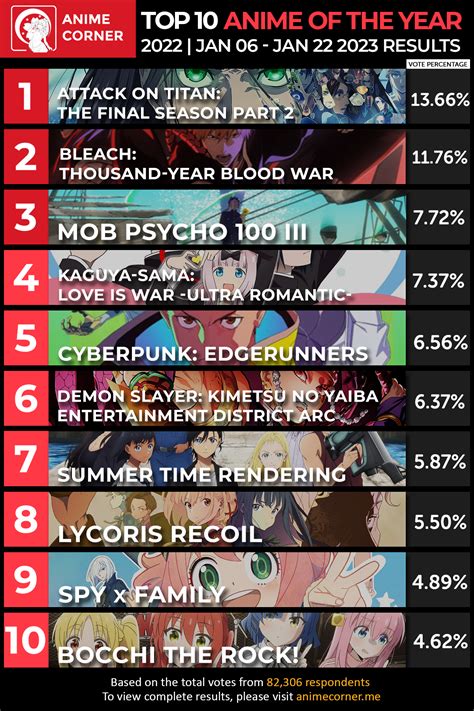 top best anime|top best anime 2022.